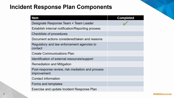 Incident Response Planning and Your Organization, v. 2 